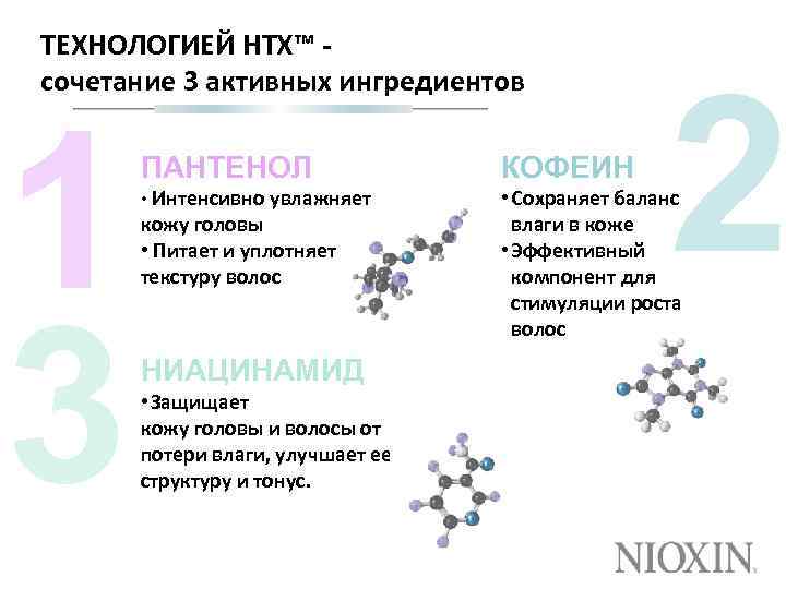 ТЕХНОЛОГИЕЙ HTX™ сочетание 3 активных ингредиентов 1 3 2 ПАНТЕНОЛ КОФЕИН • Интенсивно увлажняет