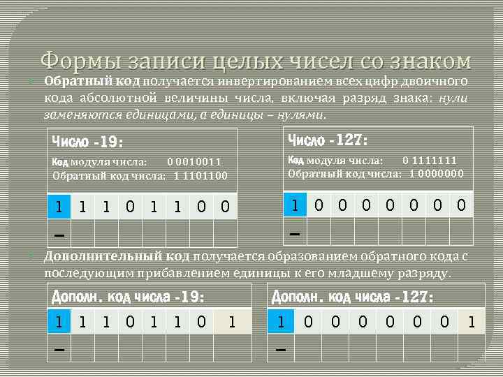  Формы записи целых чисел со знаком Обратный код получается инвертированием всех цифр двоичного