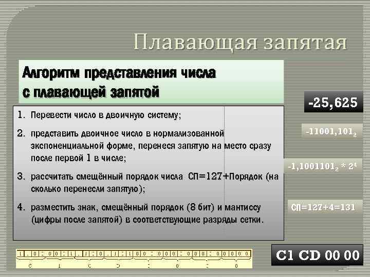 Плавающая запятая. Алгоритм представления числа с плавающей запятой. Числа с плавающей запятой в двоичной системе. Опишите алгоритм представления числа с плавающей запятой.. Данные с плавающей запятой.