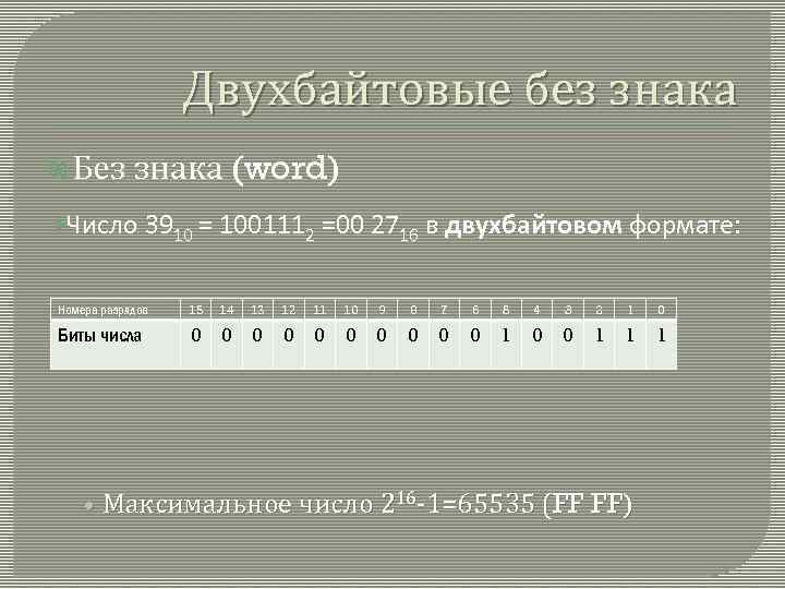 Числа без знака. Двухбайтовые символы. Число в двухбайтовом формате. Двухбайтовые числа со знаком. Число 2 в двухбайтовом формате.