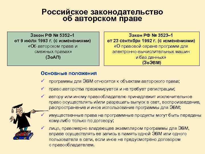 Российское законодательство об авторском праве Закон РФ № 5352– 1 от 9 июля 1993