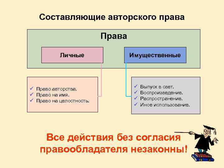 Как доказать авторское право на рисунок