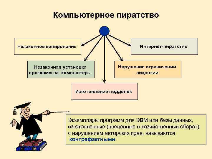 История компьютерного пиратства и систем защиты информации презентация