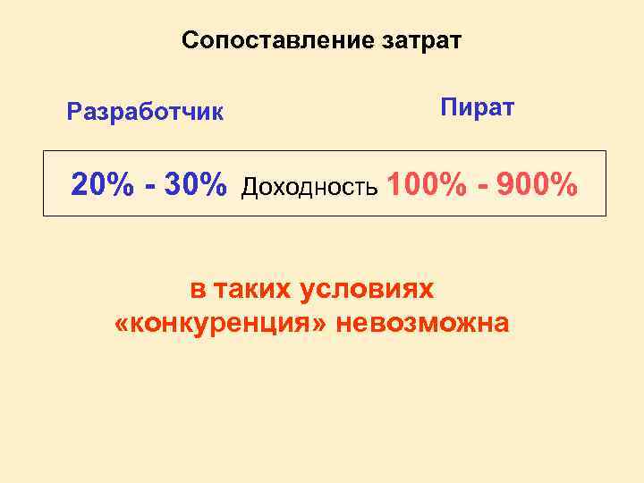 Сопоставление затрат Разработчик Пират 20% - 30% Доходность 100% - 900% в таких условиях