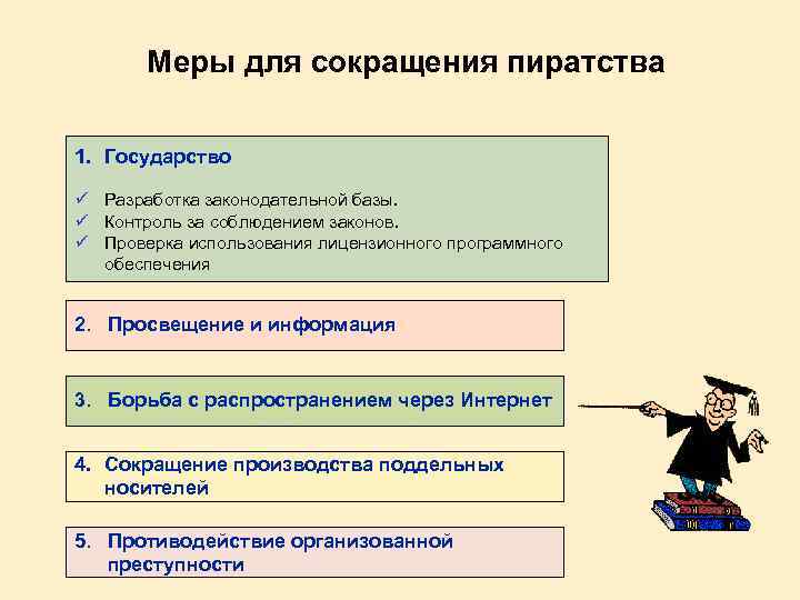 Меры для сокращения пиратства 1. Государство ü Разработка законодательной базы. ü Контроль за соблюдением