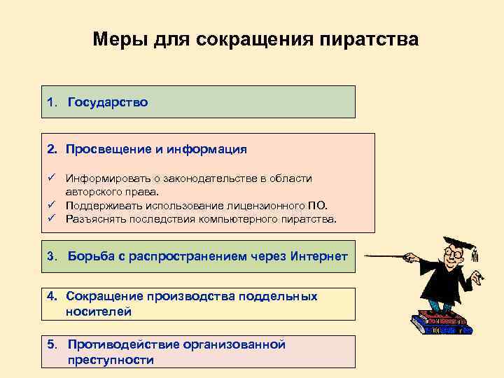 Какой ущерб наносит обществу компьютерное пиратство проект