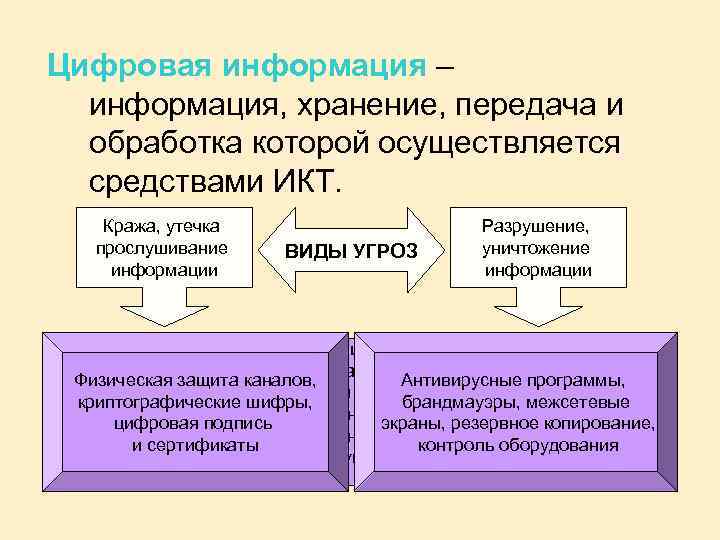 Аспекты защиты. Этические и правовые аспекты информационной деятельности. Правовые аспекты информационной деятельности. Этические и правовые аспекты информационной деятельности человека. Правовые аспекты информационной деятельности всемирной паутины.