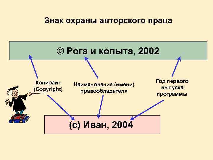 Знак охраны авторского права © Рога и копыта, 2002 Копирайт (Copyright) Наименование (имени) правообладателя