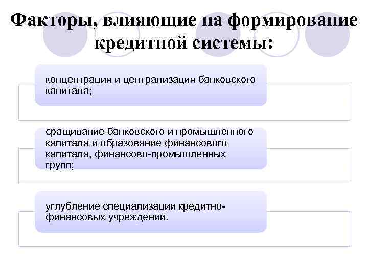 Факторы развития систем. Факторы влияющие на банковскую систему. Факторы развития кредитования. Факторы, влияющие на формирование денежно-кредитной политики. Факторы влияющие на формирование кредитной политики компании.