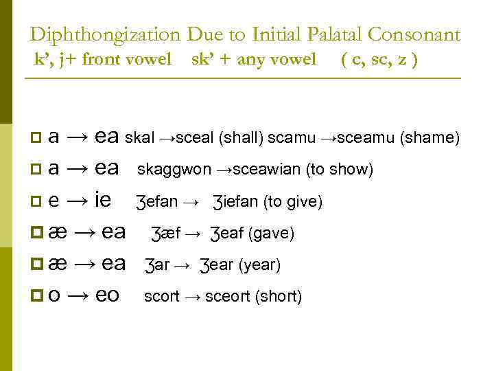 Diphthongization Due to Initial Palatal Consonant k’, j+ front vowel sk’ + any vowel