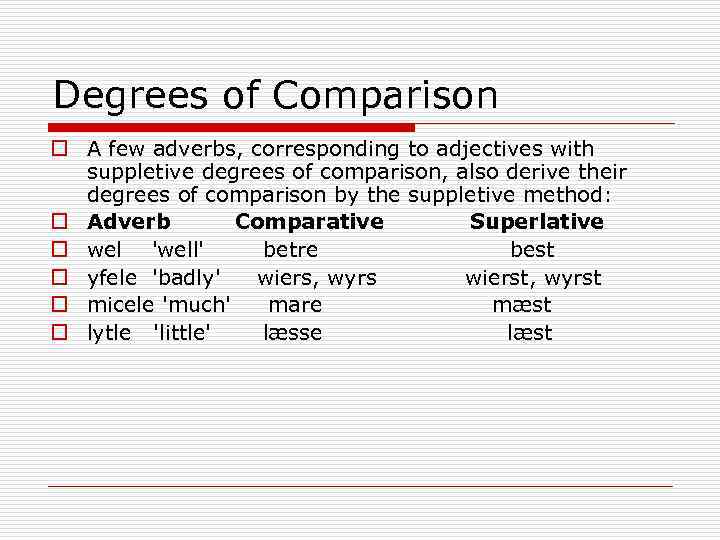 Comparing adverbs. Degrees of Comparison of adjectives. Degrees of Comparison of adverbs. Degrees of Comparison Irregular. Adverbs of degree степень.