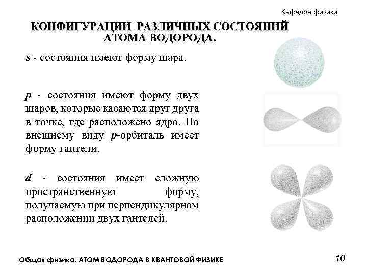 Кафедра физики КОНФИГУРАЦИИ РАЗЛИЧНЫХ СОСТОЯНИЙ АТОМА ВОДОРОДА. s - состояния имеют форму шара. p