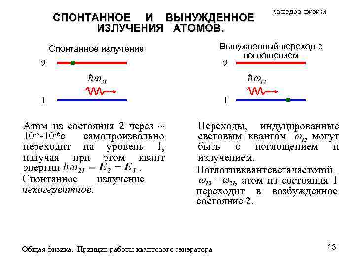 СПОНТАННОЕ И ВЫНУЖДЕННОЕ ИЗЛУЧЕНИЯ АТОМОВ. Вынужденный переход с поглощением Спонтанное излучение 2 2 1