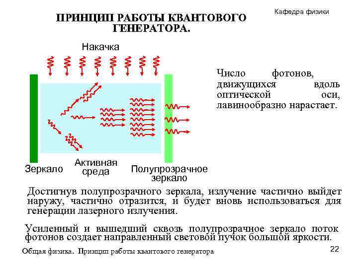 ПРИНЦИП РАБОТЫ КВАНТОВОГО ГЕНЕРАТОРА. Кафедра физики Накачка Число фотонов, движущихся вдоль оптической оси, лавинообразно