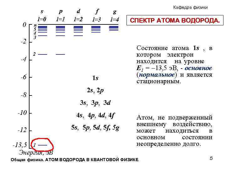 0 -2 -4 n 5 4 3 s l=0 p l=1 d l=2 f