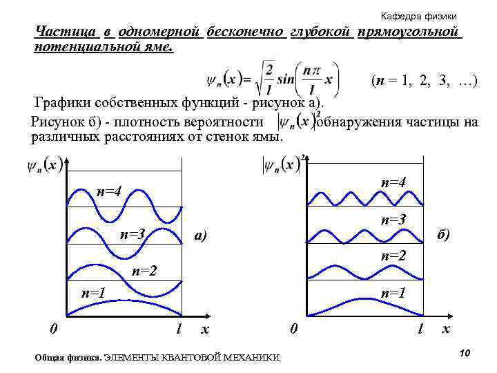 Кафедра физики Частица в одномерной бесконечно глубокой прямоугольной потенциальной яме. (n = 1, 2,