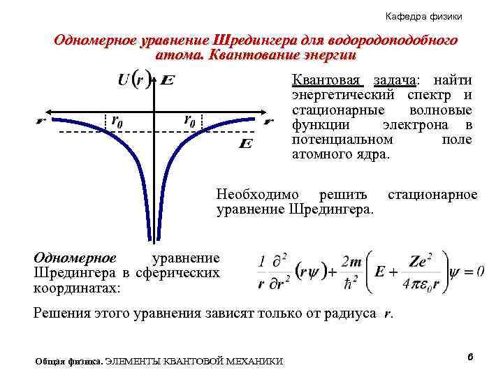 Кафедра физики Одномерное уравнение Шредингера для водородоподобного атома. Квантование энергии Квантовая задача: найти энергетический