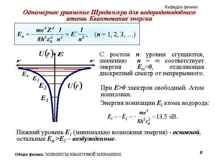 Кафедра физики Одномерное уравнение Шредингера для водородоподобного атома. Квантование энергии (n = 1, 2,