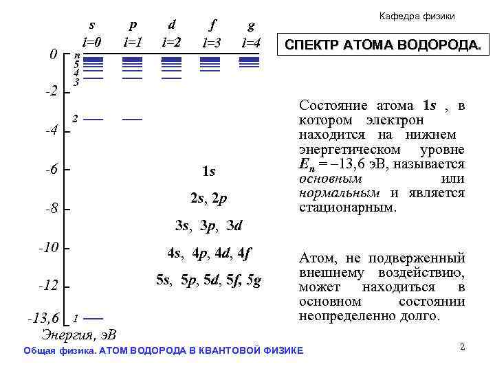 Схема энергетических уровней атома водорода по бору