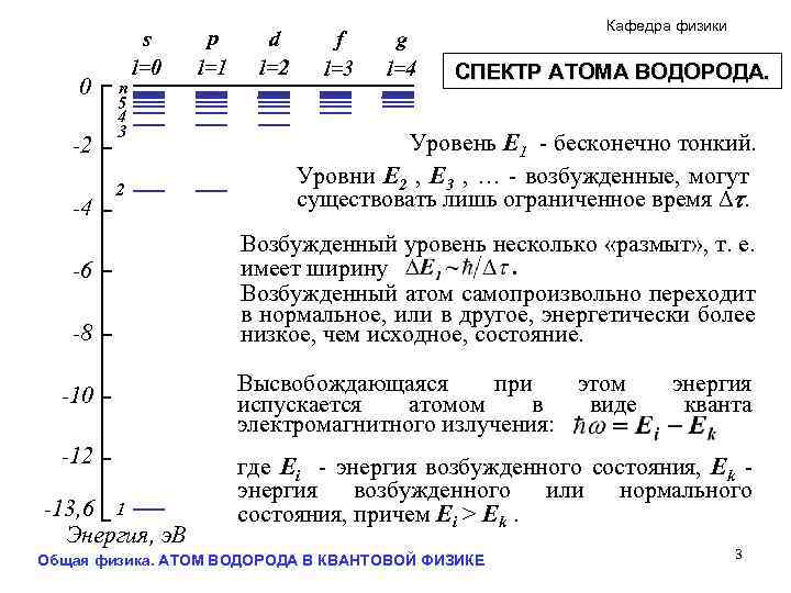 На рисунке 72 изображен энергетический спектр атома водорода