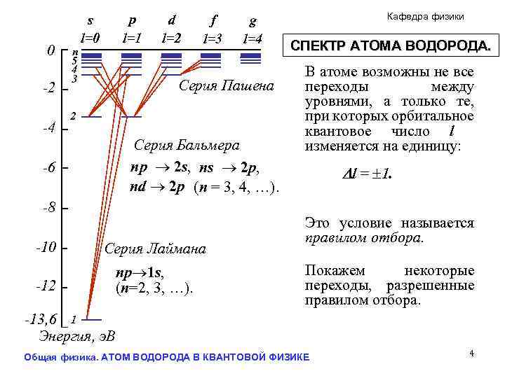 0 -2 -4 n 5 4 3 p l=1 s l=0 d l=2 f