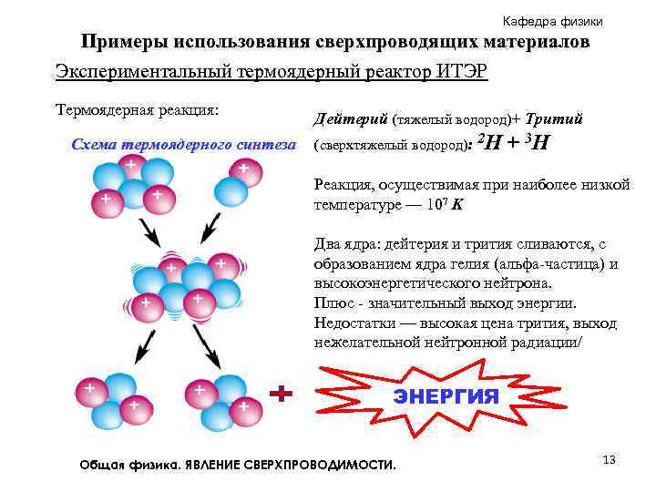  Кафедра физики Примеры использования сверхпроводящих материалов Экспериментальный термоядерный реактор ИТЭР Термоядерная реакция: Схема