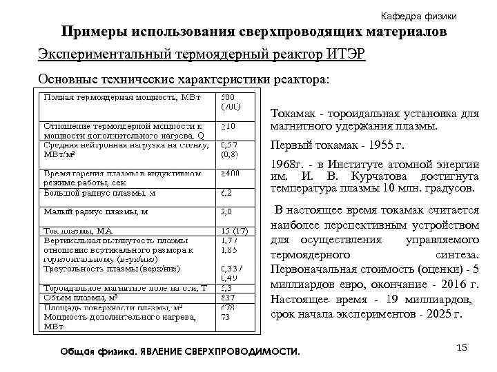 Кафедра физики Примеры использования сверхпроводящих материалов Экспериментальный термоядерный реактор ИТЭР Основные технические характеристики реактора: