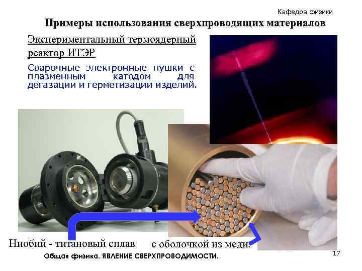 Кафедра физики Примеры использования сверхпроводящих материалов Экспериментальный термоядерный реактор ИТЭР Сварочные электронные пушки с