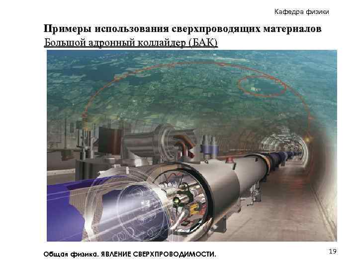 Кафедра физики Примеры использования сверхпроводящих материалов Большой адронный коллайдер (БАК) Общая физика. ЯВЛЕНИЕ СВЕРХПРОВОДИМОСТИ.