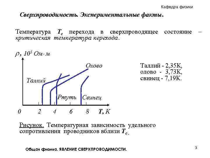 Зависимость сопротивления от температуры сверхпроводимость презентация