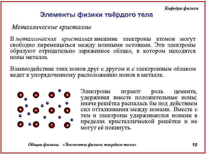 Элементы физики твёрдого тела Кафедра физики Металлические кристаллы В металлических кристаллах внешние электроны атомов