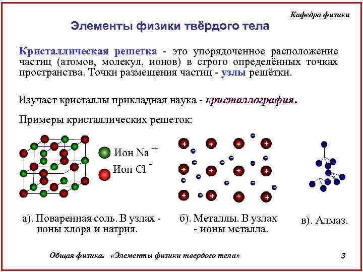 Элементы физики твёрдого тела Кафедра физики Кристаллическая решетка - это упорядоченное расположение частиц (атомов,