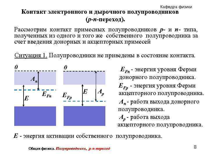 Кафедра физики Контакт электронного и дырочного полупроводников (p-n-переход). Рассмотрим контакт примесных полупроводников p- и