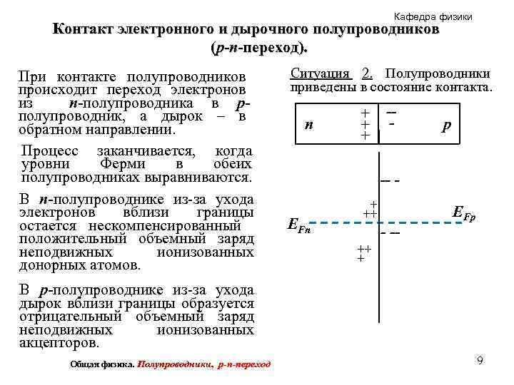 Кафедра физики Контакт электронного и дырочного полупроводников (p-n-переход). Ситуация 2. Полупроводники приведены в состояние