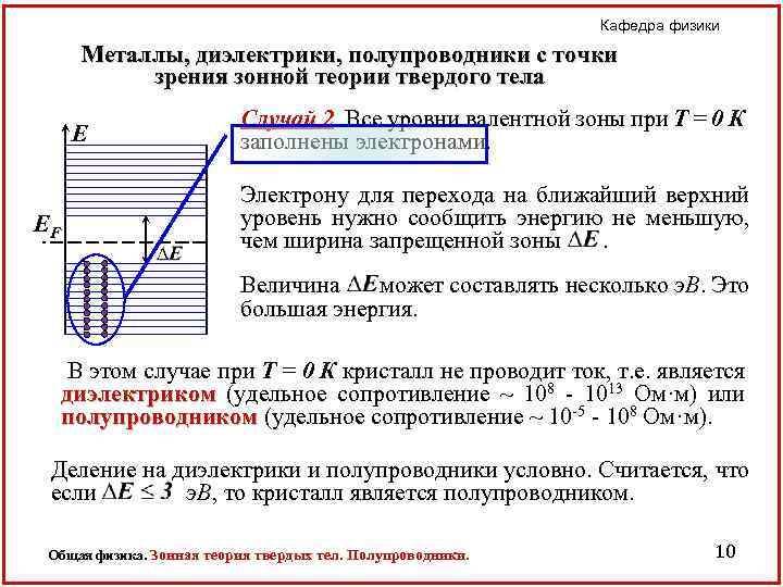 Кафедра физики Металлы, диэлектрики, полупроводники с точки зрения зонной теории твердого тела E ЕF