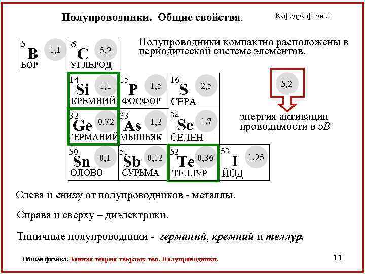 Полупроводники. Общие свойства 5 B БОР 1, 1 6 С Кафедра физики Полупроводники компактно