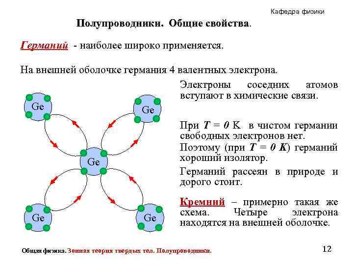 Кафедра физики Полупроводники. Общие свойства Германий - наиболее широко применяется. На внешней оболочке германия
