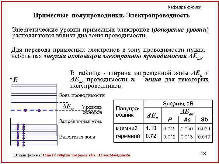 Кафедра физики Примесные полупроводники. Электропроводность Энергетические уровни примесных электронов (донорские уровни) располагаются вблизи дна
