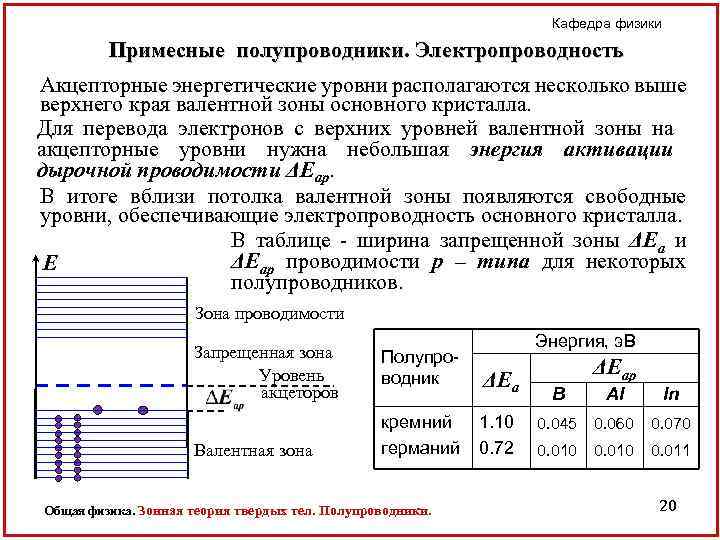 Зонная теория. Энергетические уровни в полупроводниках. Энергетические уровни примесных полупроводников. Зонная теория полупроводников. Металлы диэлектрики и полупроводники по зонной теории.