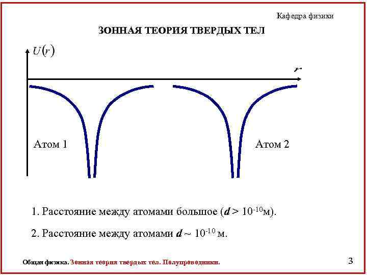 Кафедра физики ЗОННАЯ ТЕОРИЯ ТВЕРДЫХ ТЕЛ Атом 1 Атом 2 1. Расстояние между атомами
