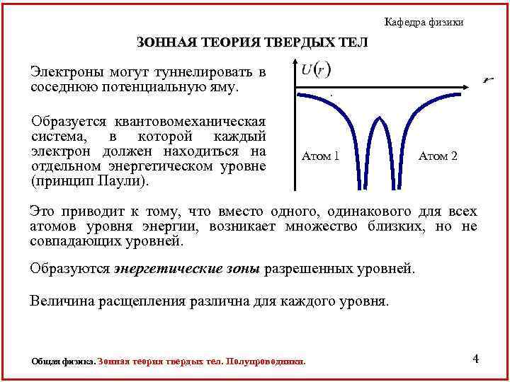Кафедра физики ЗОННАЯ ТЕОРИЯ ТВЕРДЫХ ТЕЛ Электроны могут туннелировать в соседнюю потенциальную яму. Образуется