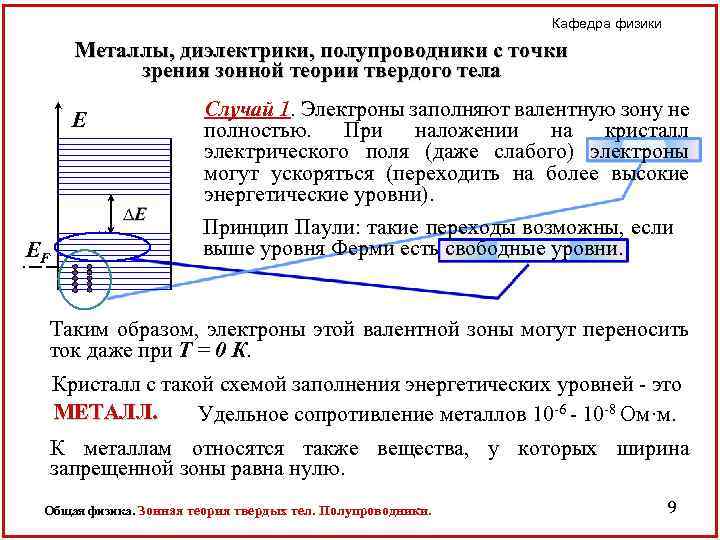 Кафедра физики Металлы, диэлектрики, полупроводники с точки зрения зонной теории твердого тела E ЕF