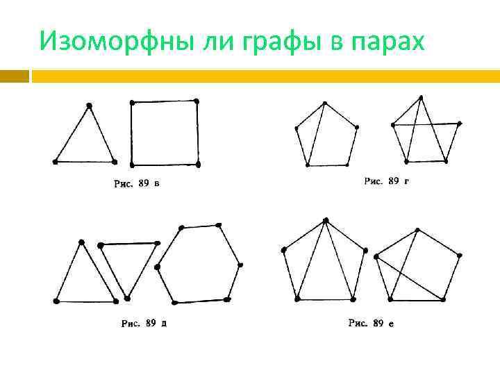 Почему графы одинаковые