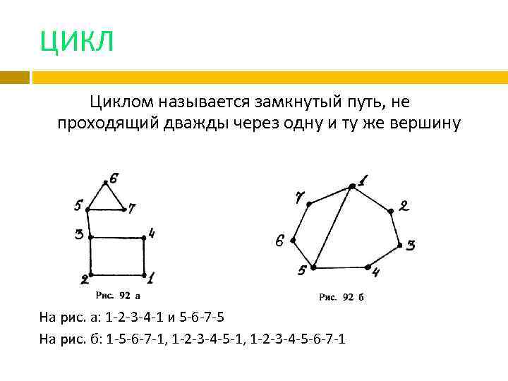 ЦИКЛ Циклом называется замкнутый путь, не проходящий дважды через одну и ту же вершину
