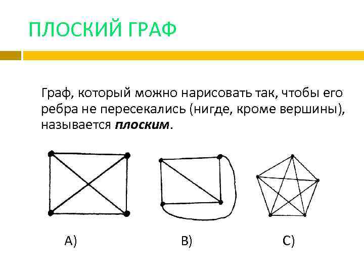 Как нарисовать планарный граф