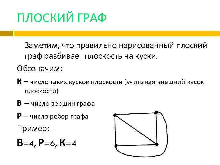 ПЛОСКИЙ ГРАФ Заметим, что правильно нарисованный плоский граф разбивает плоскость на куски. Обозначим: К