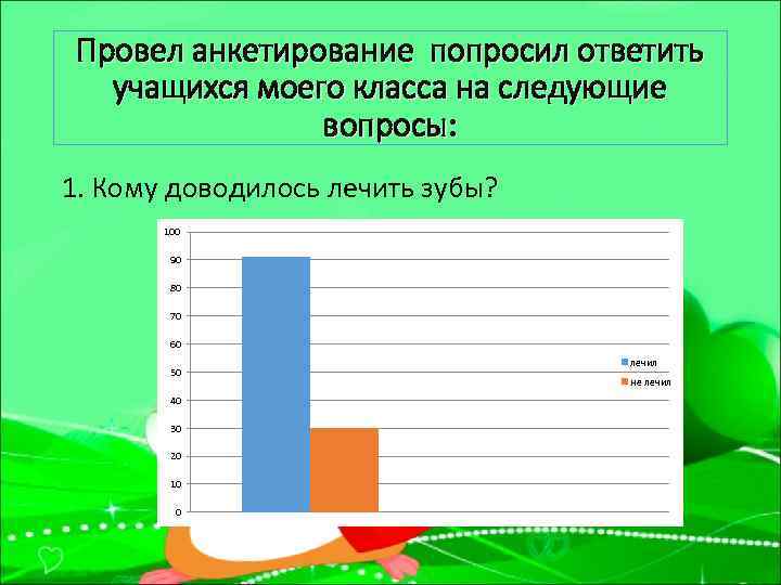 Провел анкетирование попросил ответить учащихся моего класса на следующие вопросы: 1. Кому доводилось лечить