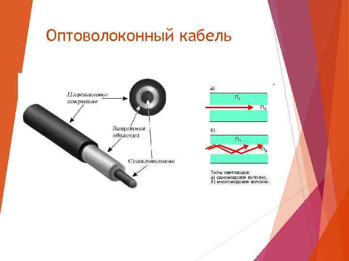 Оптоволоконный кабель 