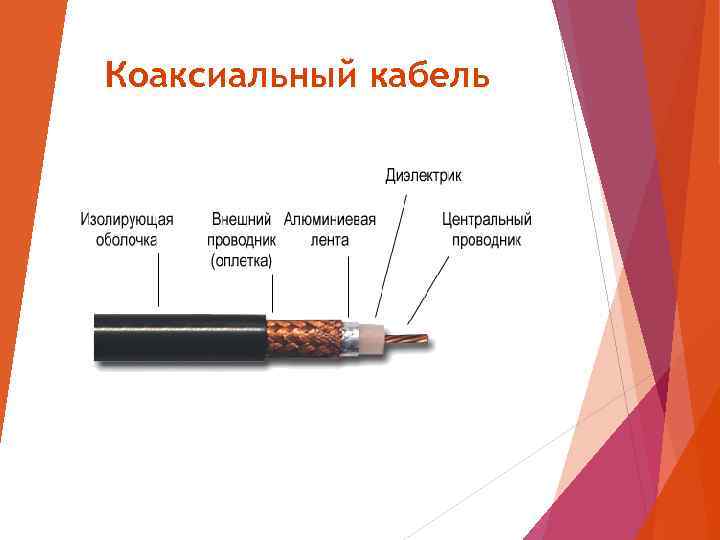 Коаксиальный кабель 