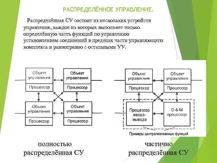 РАСПРЕДЕЛЁННОЕ УПРАВЛЕНИЕ. Распределённая СУ состоит из нескольких устройств управления, каждое из которых выполняет только